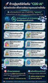 พช.ทรายทองวัฒนา ก้าวสู่ยุคดิจิทัลกับ "CDD AI" ผู้ช่วยอัจฉริยะเพื่อการพัฒนาชุมชนอย่างยั่งยืน