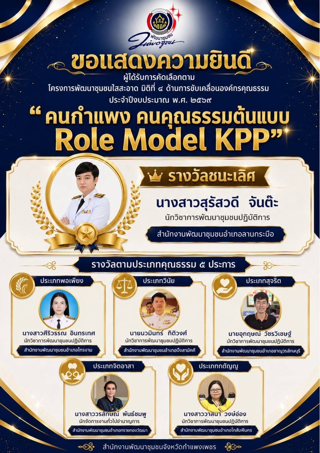 สำนักงานพัฒนาชุมชนอำเภอทรายทองวัฒนา ขอแสดงความยินดี